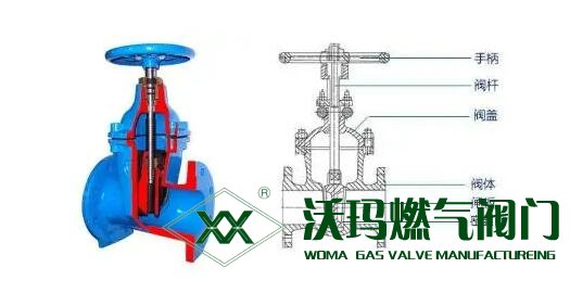 閘閥的工作原理是什么？